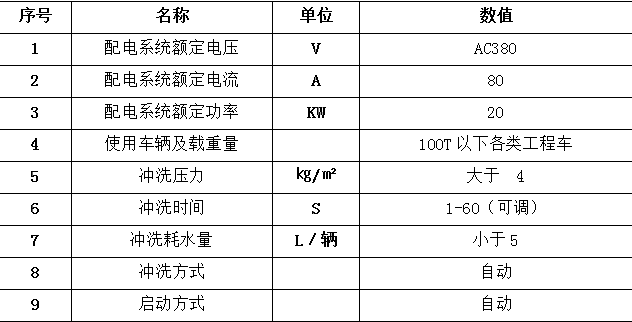 移動式洗輪機參數(shù)