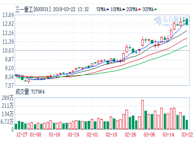 三一重工股票