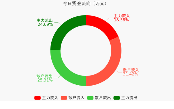 三一重工股票股吧